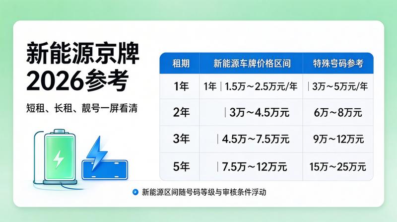 京牌政策文件